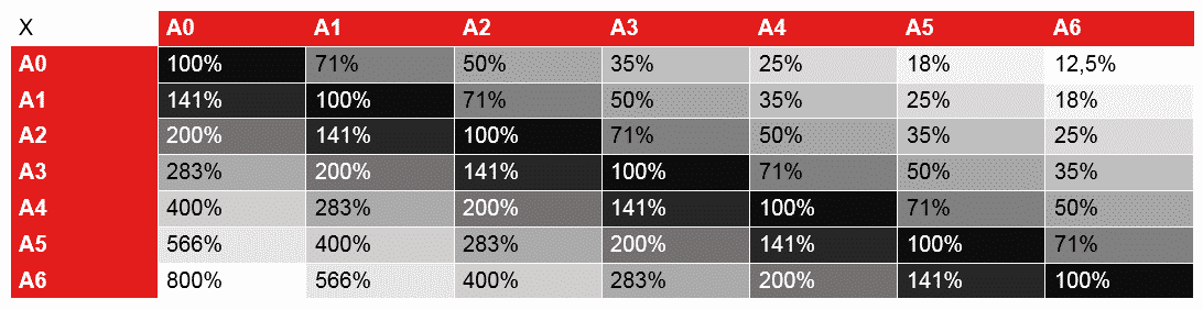 Les différents formats d’impression