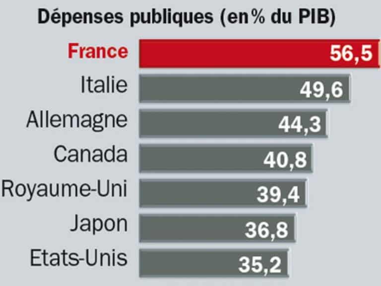 Comment Sont Financées Les Administrations Publiques En Charge Des Routes