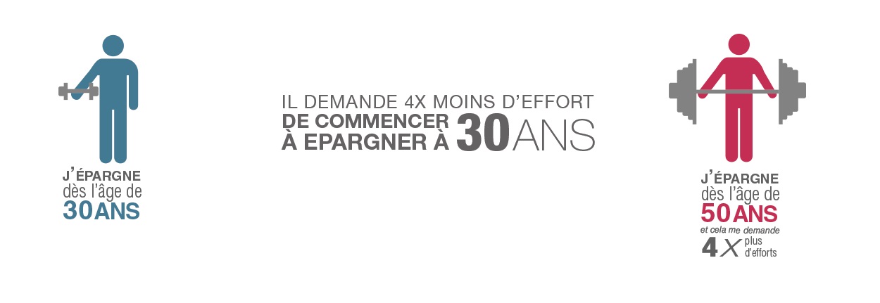 4 avantages à préparer sa retraite dès 30 ans