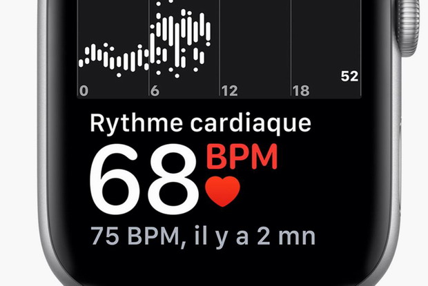 Comment bien choisir son électrocardiographe ?