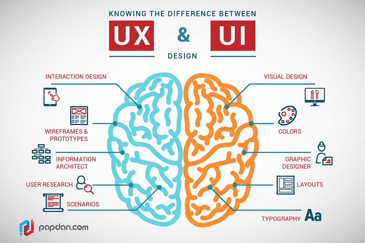 Quelle est la différence entre UX Design et UI Design ?