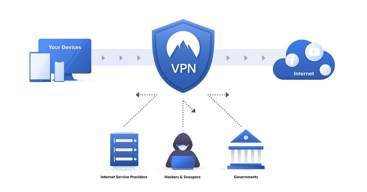 Quelle est la différence entre proxy et VPN ?